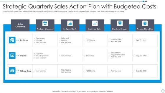 Quarterly_Sales_Action_Plan_Ppt_PowerPoint_Presentation_Complete_Deck_With_Slides_Slide_7.jpg