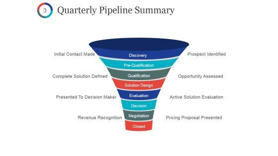 Quarterly_Sales_Performance_Review_Ppt_PowerPoint_Presentation_Gallery_Influencers_Slide_3.jpg