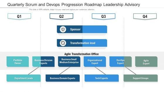 Quarterly_Scrum_And_Devops_Progression_Roadmap_Leadership_Advisory_Clipart_Slide_1.jpg