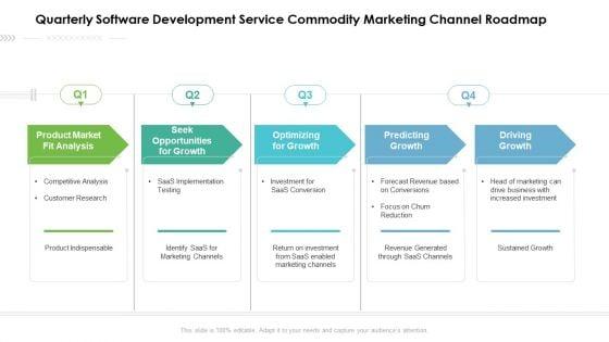 Quarterly_Software_Development_Service_Commodity_Marketing_Channel_Roadmap_Pictures_Slide_1.jpg