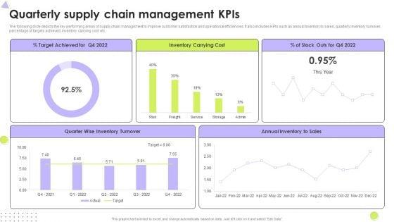 Quarterly_Supply_Chain_Management_Kpis_Mockup_PDF_Slide_1.jpg