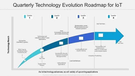 Quarterly_Technology_Evolution_Roadmap_For_Iot_Summary_Slide_1.jpg