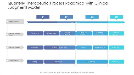 Quarterly_Therapeutic_Process_Roadmap_With_Clinical_Judgment_Model_Structure_Slide_1.jpg