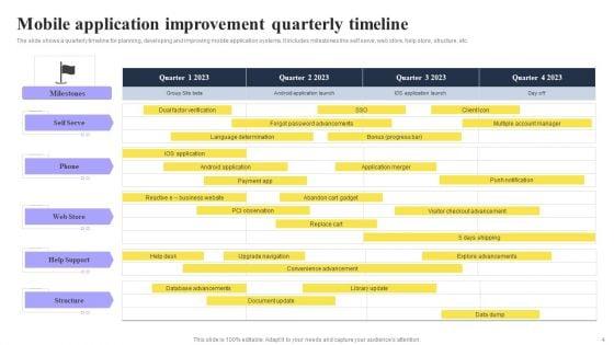Quarterly_Timeline_Ppt_PowerPoint_Presentation_Complete_Deck_With_Slides_Slide_4.jpg