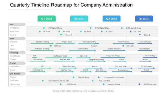 Quarterly Timeline Roadmap For Company Administration Topics Quarterly Timeline Roadmap For Company Administration Topics