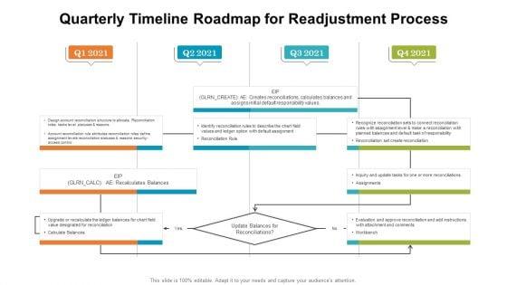 Quarterly_Timeline_Roadmap_For_Readjustment_Process_Microsoft_PDF_Slide_1.jpg