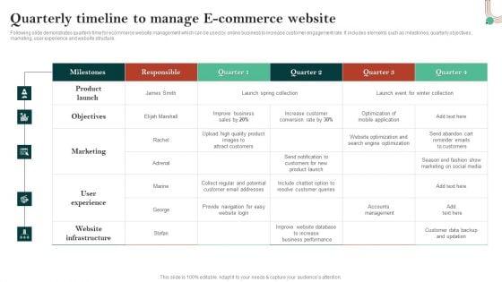 Quarterly_Timeline_To_Manage_E_Commerce_Website_Ppt_Layouts_Show_PDF_Slide_1.jpg