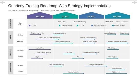 Quarterly_Trading_Roadmap_With_Strategy_Implementation_Topics_Slide_1.jpg