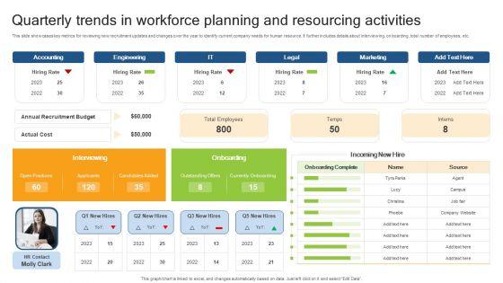 Quarterly_Trends_In_Workforce_Planning_And_Resourcing_Activities_Professional_PDF_Slide_1.jpg