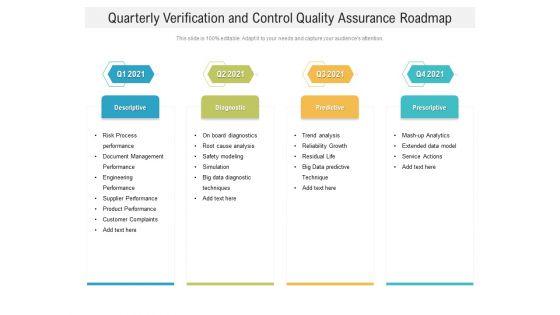 Quarterly Verification And Control Quality Assurance Roadmap Background Quarterly Verification And Control Quality Assurance Roadmap Background