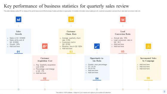 Quaterly_Sales_Performance_Of_Business_Ppt_PowerPoint_Presentation_Complete_Deck_With_Slides_Slide_2.jpg