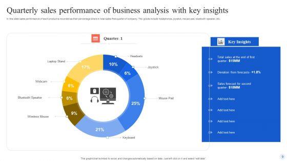 Quaterly_Sales_Performance_Of_Business_Ppt_PowerPoint_Presentation_Complete_Deck_With_Slides_Slide_9.jpg