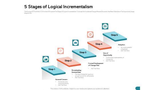 Quinns_Incremental_Model_5_Stages_Of_Logical_Incrementalism_Ppt_Show_Picture_PDF_Slide_1.jpg