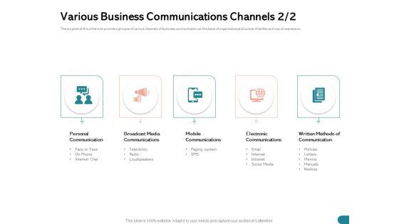 Quinns_Incremental_Model_Various_Business_Communications_Channels_Media_Ppt_Portfolio_Vector_PDF_Slide_1.jpg