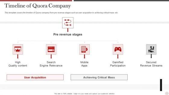 Quora_Investor_Funding_Pitch_Deck_Ppt_PowerPoint_Presentation_Complete_With_Slides_Slide_13.jpg