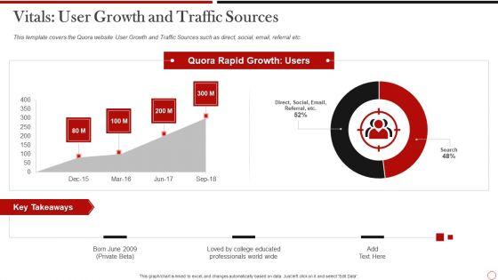 Quora_Investor_Funding_Vitals_User_Growth_And_Traffic_Sources_Template_PDF_Slide_1.jpg