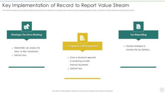R2R_Value_Streams_Ppt_PowerPoint_Presentation_Complete_Deck_With_Slides_Slide_6.jpg