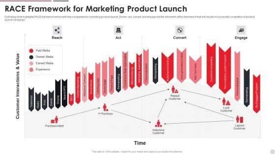 RACE_Framework_For_Marketing_Product_Launch_Ppt_PowerPoint_Presentation_File_Graphic_Tips_PDF_Slide_1.jpg