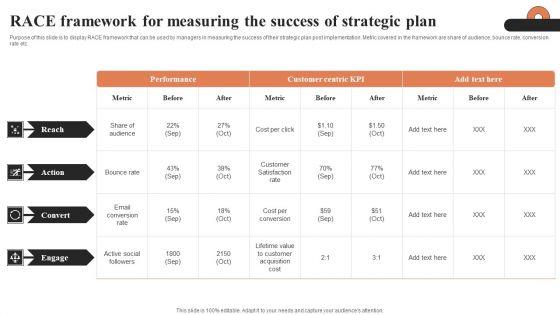 RACE_Framework_For_Measuring_The_Success_Of_Strategic_Plan_Ppt_Show_Slides_PDF_Slide_1.jpg