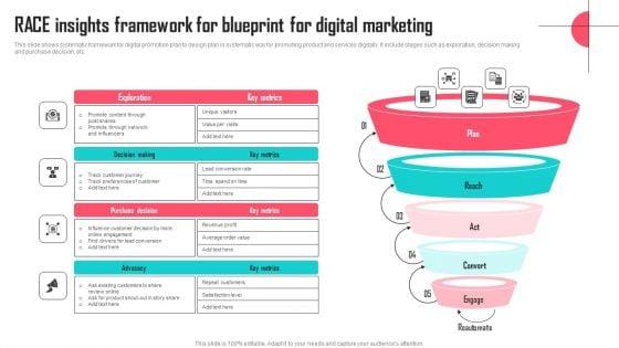 RACE_Insights_Framework_For_Blueprint_For_Digital_Marketing_Demonstration_PDF_Slide_1.jpg