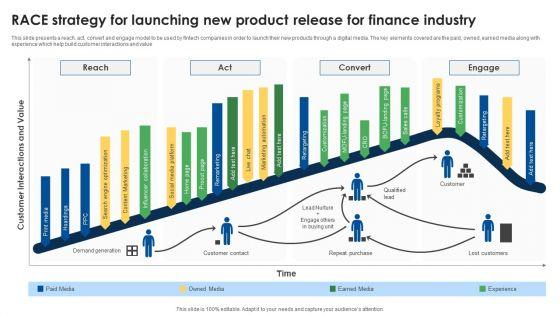 RACE_Strategy_For_Launching_New_Product_Release_For_Finance_Industry_Mockup_PDF_Slide_1.jpg