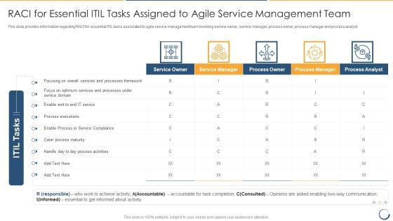RACI For Essential ITIL Tasks Assigned To Agile Service Management Team Designs PDF RACI For Essential ITIL Tasks Assigned To Agile Service Management Team Designs PDF