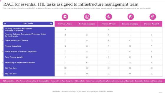RACI For Essential ITIL Tasks Assigned To Infrastructure Management Team Infographics PDF RACI For Essential ITIL Tasks Assigned To Infrastructure Management Team Infographics PDF