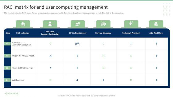RACI Matrix For End User Computing Management Clipart PDF RACI Matrix For End User Computing Management Clipart PDF