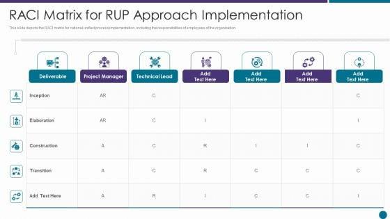 RACI_Matrix_For_RUP_Approach_Implementation_Ppt_Summary_Slides_PDF_Slide_1.jpg