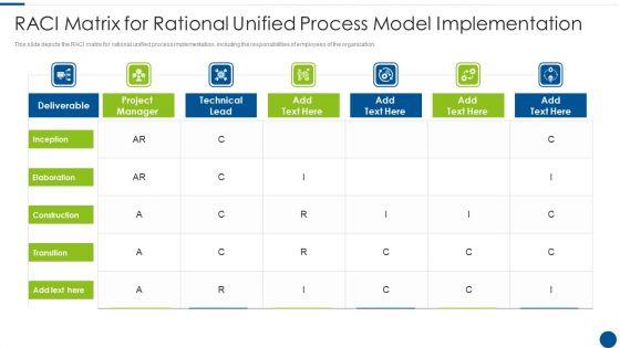 RACI Matrix For Rational Unified Process Model Implementation Ppt Model Picture PDF RACI Matrix For Rational Unified Process Model Implementation Ppt Model Picture PDF
