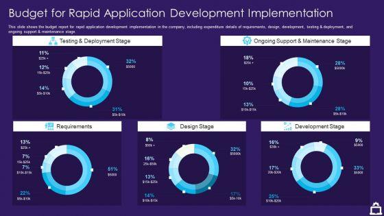 RAD_Approach_IT_Budget_For_Rapid_Application_Development_Implementation_Ppt_Slides_Designs_PDF_Slide_1.jpg