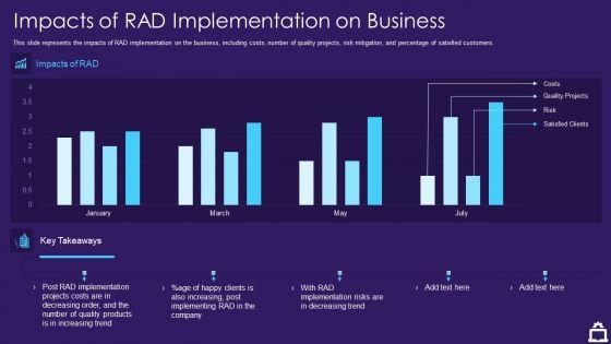 RAD_Approach_IT_Impacts_Of_RAD_Implementation_On_Business_Ppt_Ideas_Good_PDF_Slide_1.jpg