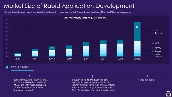 RAD_Approach_IT_Market_Size_Of_Rapid_Application_Development_Ppt_Show_Microsoft_PDF_Slide_1.jpg