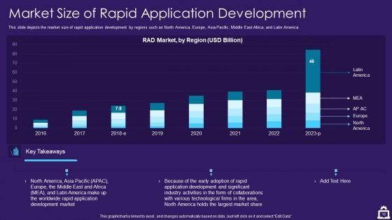 RAD_Approach_IT_Ppt_PowerPoint_Presentation_Complete_Deck_With_Slides_Slide_10.jpg