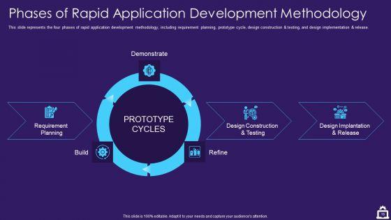 RAD_Approach_IT_Ppt_PowerPoint_Presentation_Complete_Deck_With_Slides_Slide_19.jpg