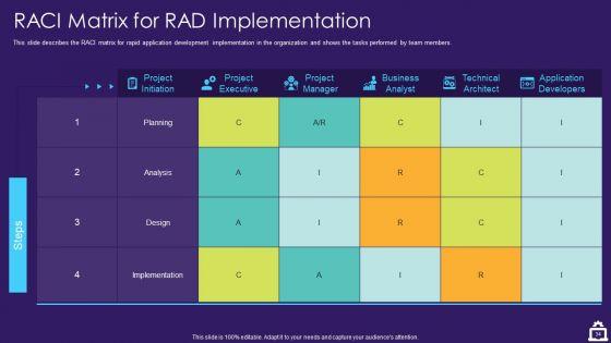 RAD_Approach_IT_Ppt_PowerPoint_Presentation_Complete_Deck_With_Slides_Slide_34.jpg