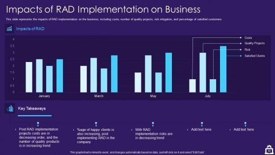 RAD_Approach_IT_Ppt_PowerPoint_Presentation_Complete_Deck_With_Slides_Slide_50.jpg