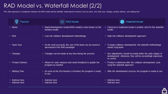 RAD_Approach_IT_RAD_Model_Vs_Waterfall_Model_Process_Ppt_Layouts_Mockup_PDF_Slide_1.jpg