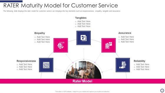 RATER_Maturity_Model_Ppt_PowerPoint_Presentation_Complete_Deck_With_Slides_Slide_3.jpg