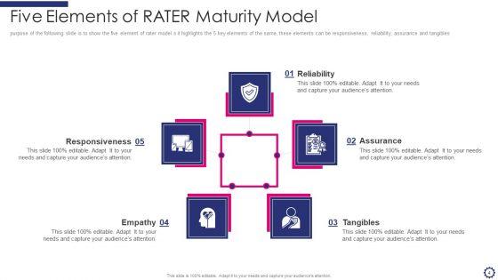 RATER_Maturity_Model_Ppt_PowerPoint_Presentation_Complete_Deck_With_Slides_Slide_4.jpg