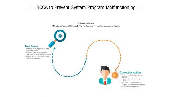 RCCA_To_Prevent_System_Program_Malfunctioning_Ppt_PowerPoint_Presentation_Gallery_Show_PDF_Slide_1.jpg
