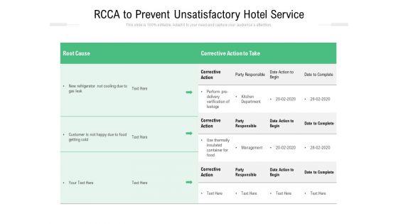 RCCA_To_Prevent_Unsatisfactory_Hotel_Service_Ppt_PowerPoint_Presentation_Gallery_Images_PDF_Slide_1.jpg