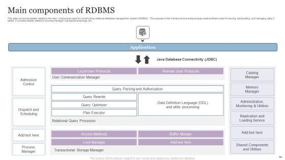 RDBMS_Ppt_PowerPoint_Presentation_Complete_Deck_With_Slides_Slide_10.jpg