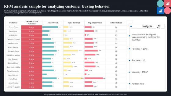 RFM_Analysis_Sample_For_Analyzing_Customer_Buying_Behavior_Ppt_Gallery_Diagrams_PDF_Slide_1.jpg