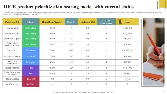 RICE_Scoring_Model_Ppt_PowerPoint_Presentation_Complete_Deck_With_Slides_Slide_4.jpg