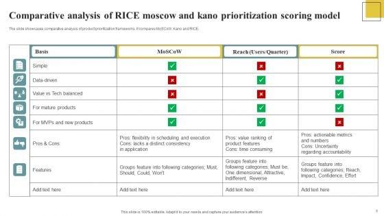 RICE_Scoring_Model_Ppt_PowerPoint_Presentation_Complete_Deck_With_Slides_Slide_8.jpg