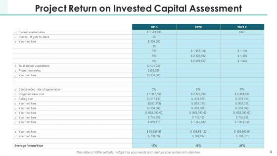 ROIC_Investment_Portfolio_Ppt_PowerPoint_Presentation_Complete_Deck_With_Slides_Slide_4.jpg