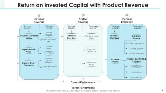 ROIC_Investment_Portfolio_Ppt_PowerPoint_Presentation_Complete_Deck_With_Slides_Slide_9.jpg
