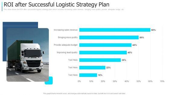 ROI_After_Successful_Logistic_Strategy_Plan_Download_PDF_Slide_1.jpg