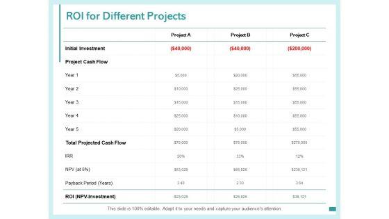 ROI_For_Different_Projects_Ppt_PowerPoint_Presentation_File_Deck_Slide_1.jpg